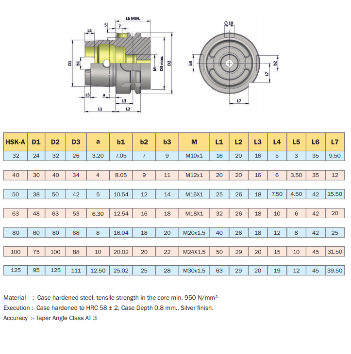 HSK-A (DIN 69893-1) Form A : Technical Information​ 